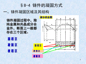 金属热加工原理8-4-课件.ppt