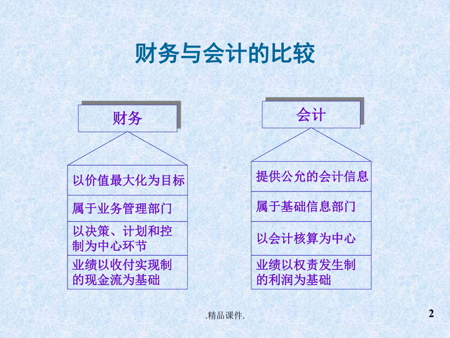 财务管理培训课件全套归纳.ppt.ppt_第2页