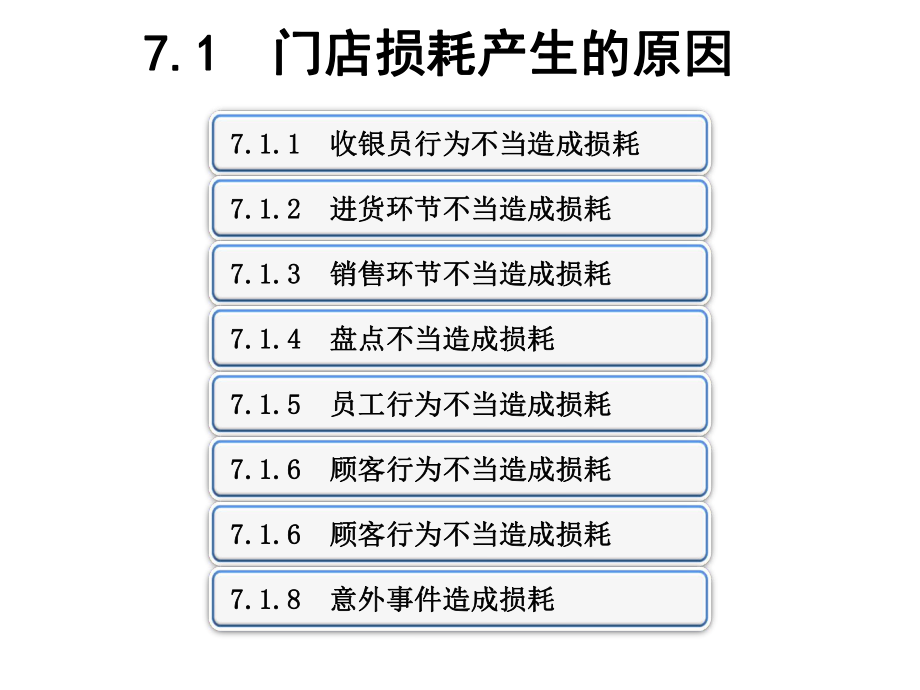 连锁门店运营-(7)课件.ppt_第2页