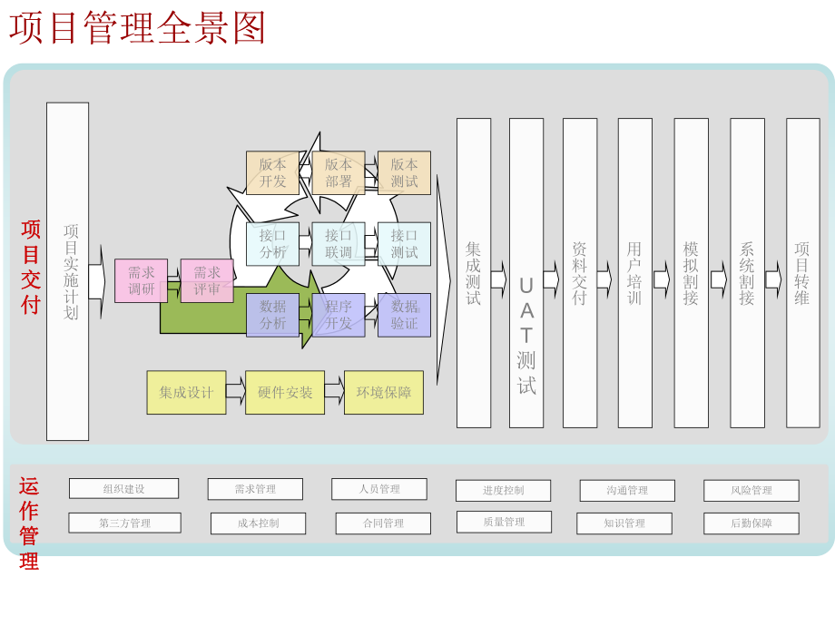 项目交付指导书课件.ppt_第3页