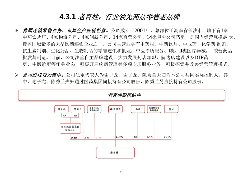 零售药店老百姓经营情况分析课件.pptx_第2页