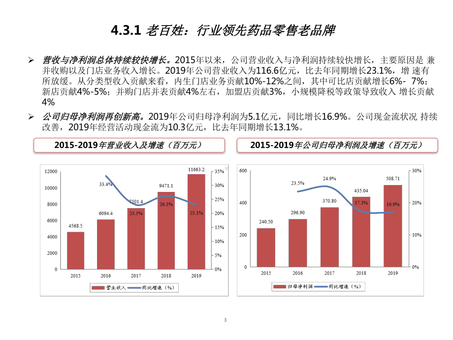 零售药店老百姓经营情况分析课件.pptx_第3页