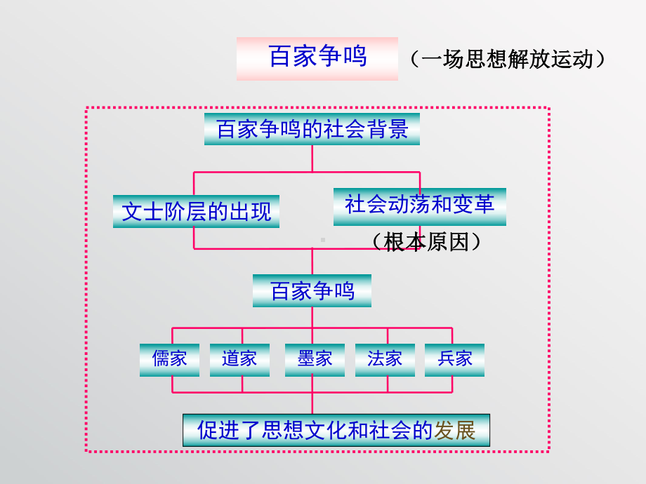 考点14-知道百家争鸣及其对早期中华文明形成的重要作用(a)课件.ppt_第2页