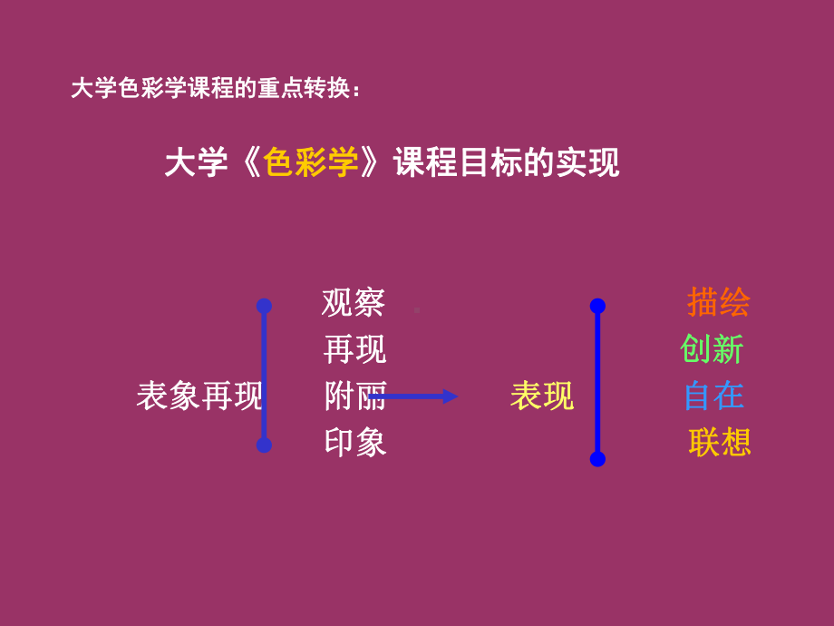 色彩与造型课件.ppt_第3页