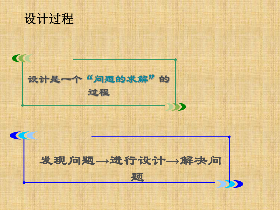 通用技术-发现与明确问题精编版课件.ppt_第2页