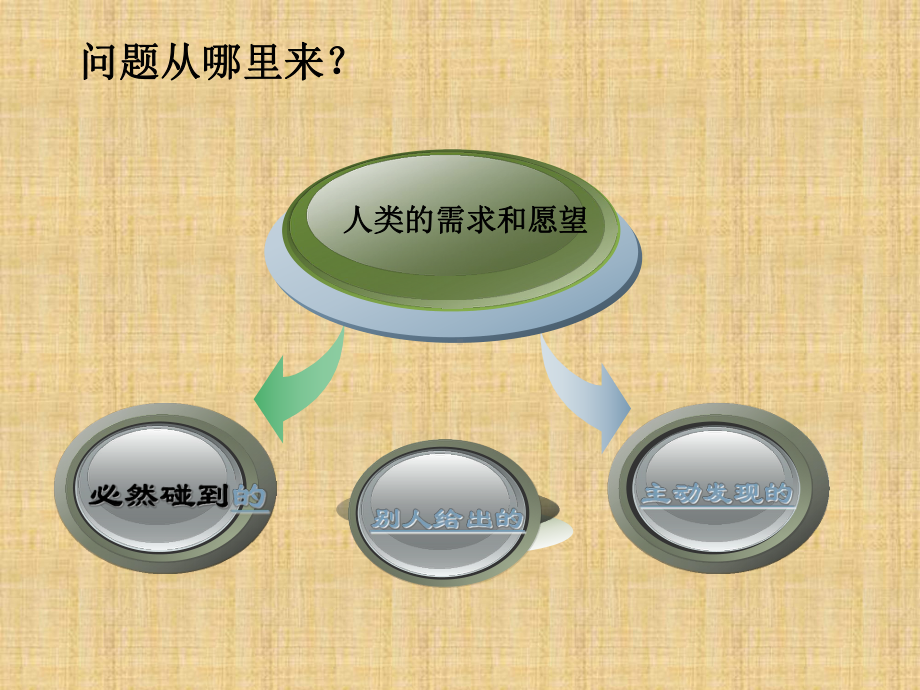 通用技术-发现与明确问题精编版课件.ppt_第3页