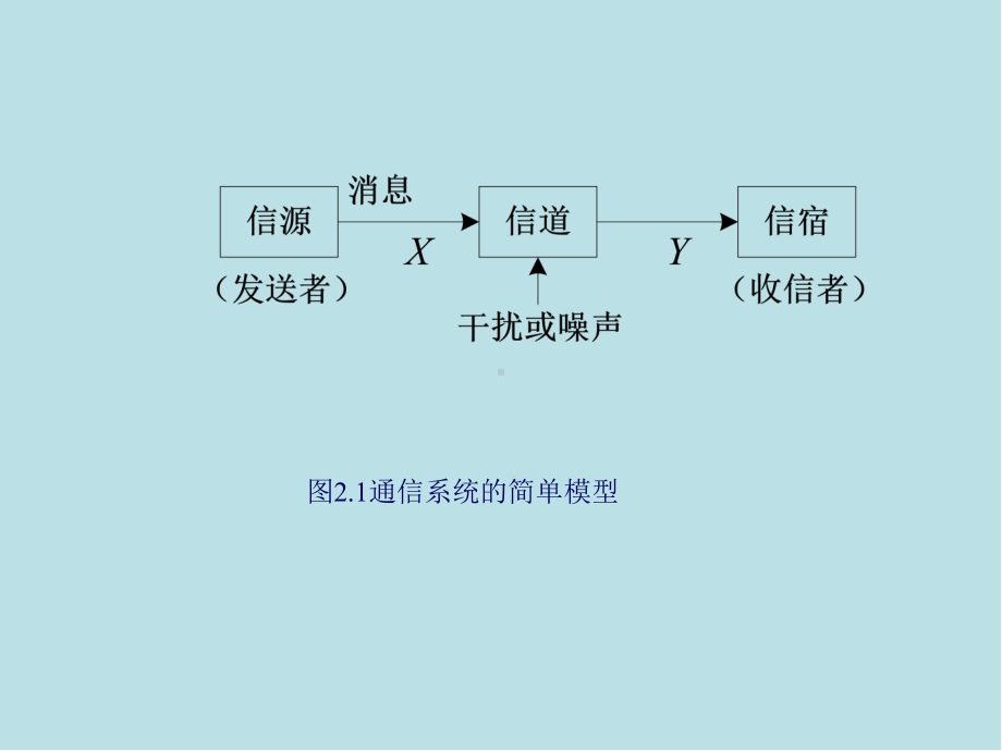 通信技术基础第2章-信息与信号课件.ppt_第2页