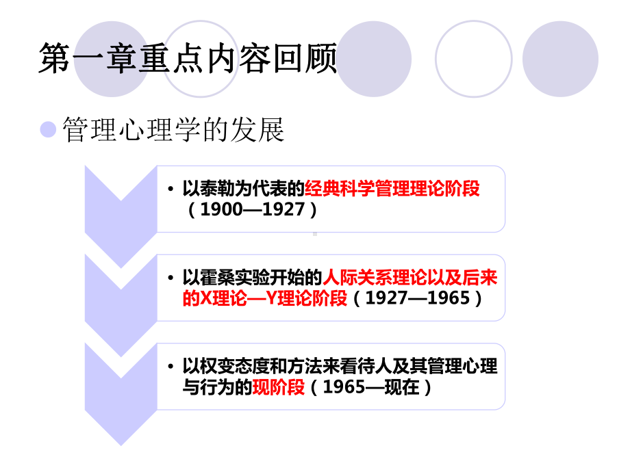 管理心理学-第二章-知觉、归因理论与个人决策课件.ppt_第2页