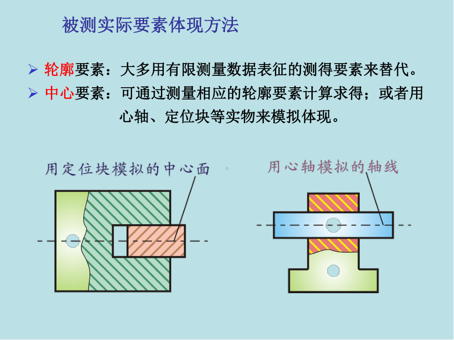 精密测量理论与技术基础第7章-长度量测量课件3.ppt_第3页