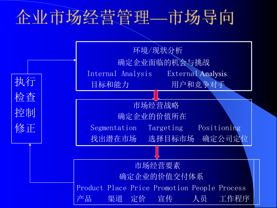 管理经济学综合分析图片课件.ppt_第2页