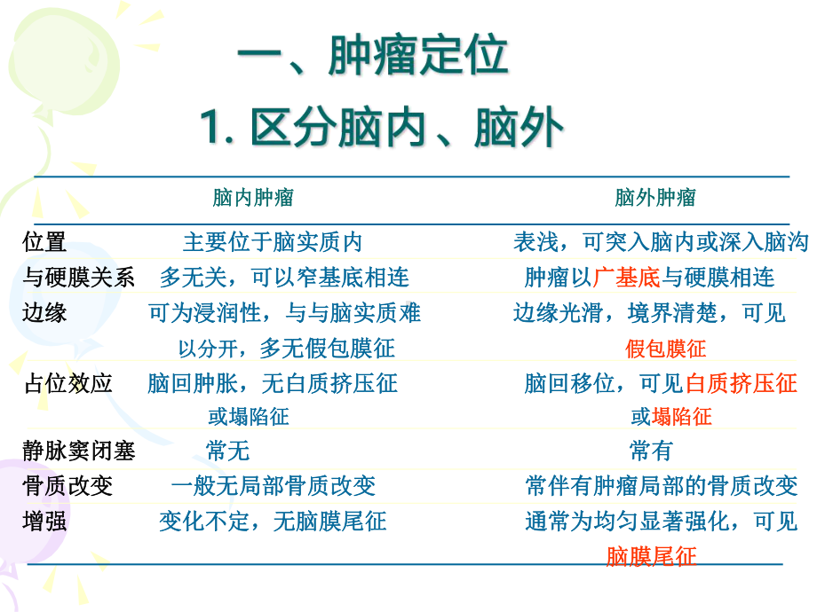 颅内肿瘤的MR诊断课件.ppt_第3页