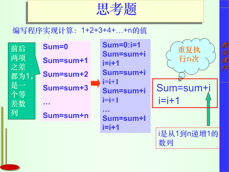 第七章-VisualBasic控制结构-循环结构习题课件.ppt_第2页