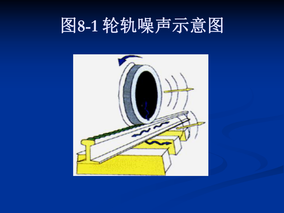 铁路与城市轨道交通振动与噪声课件.ppt_第3页