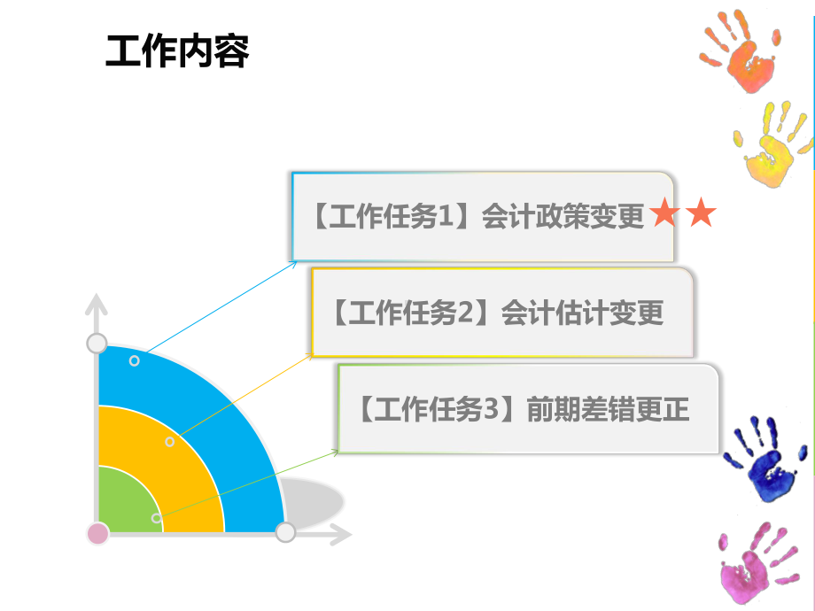 财务会计7会计政策变更课件.ppt_第3页