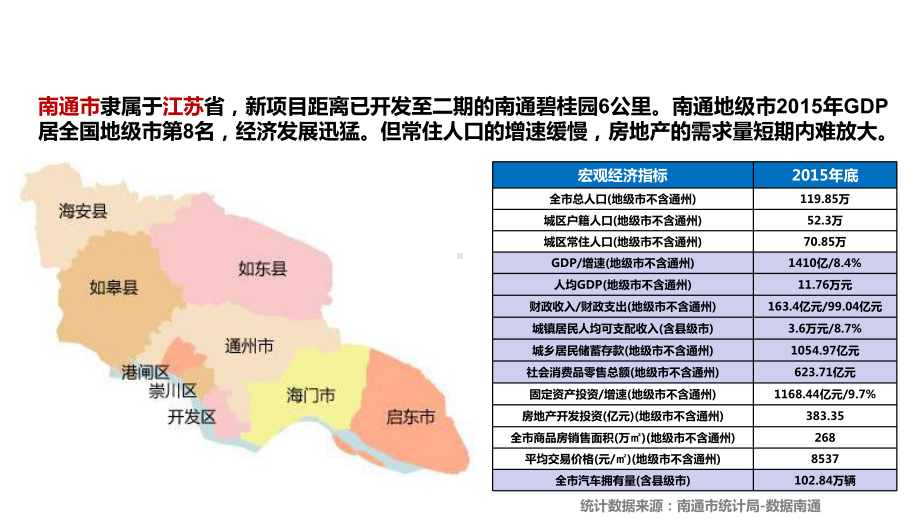 翡翠华府营销策略汇报课件.ppt_第3页