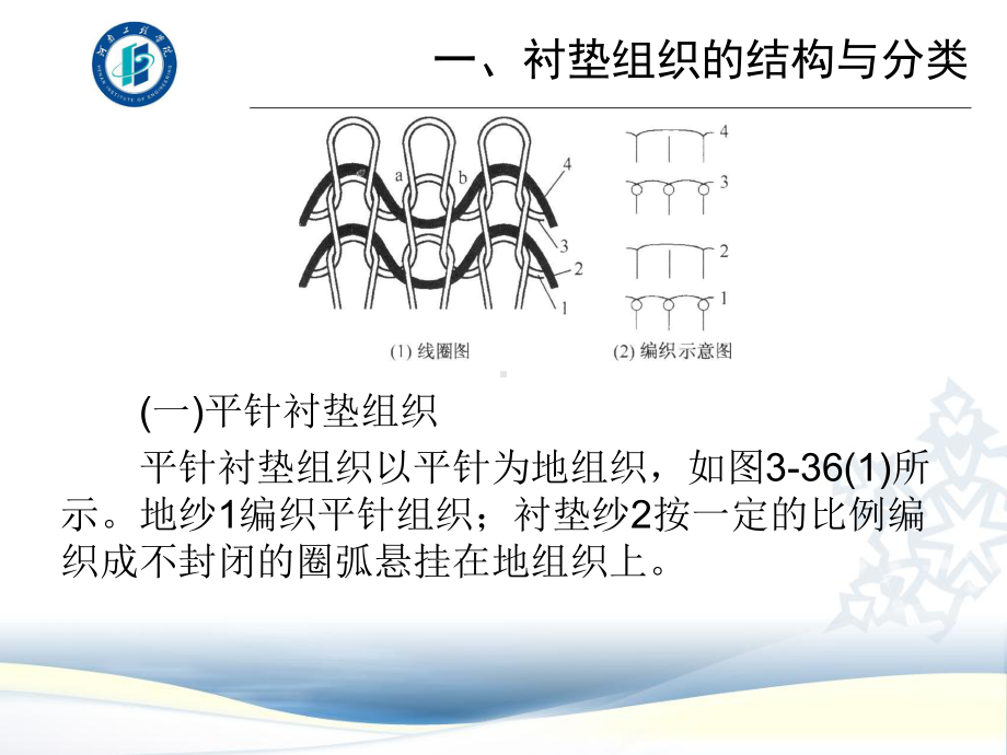 衬垫组织与编织工艺课件.ppt_第2页