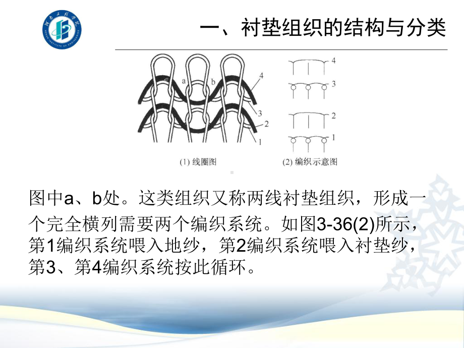 衬垫组织与编织工艺课件.ppt_第3页