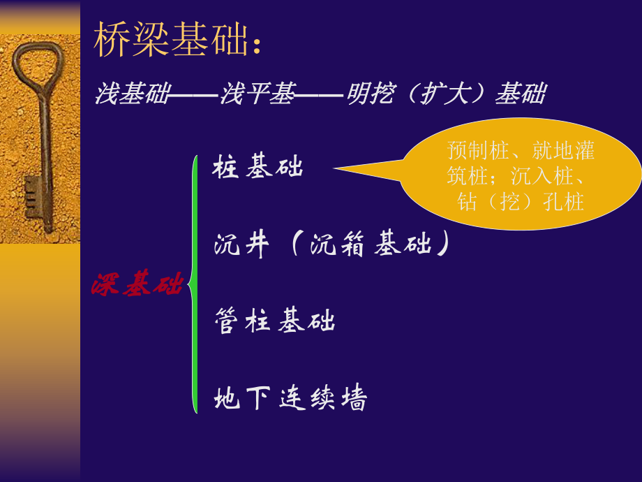 钻孔桩基础课件.ppt_第2页