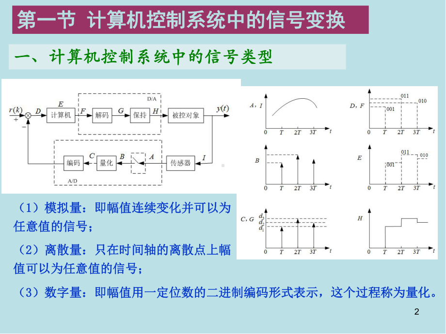 计算机控制系统第2章-计算机控制系统的基础知识课件.ppt_第2页