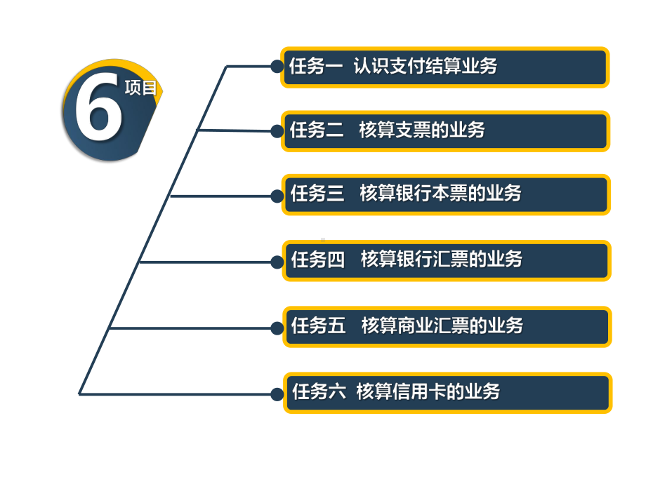 银行会计项目六-计提并核算贷款损失准备课件.ppt_第2页