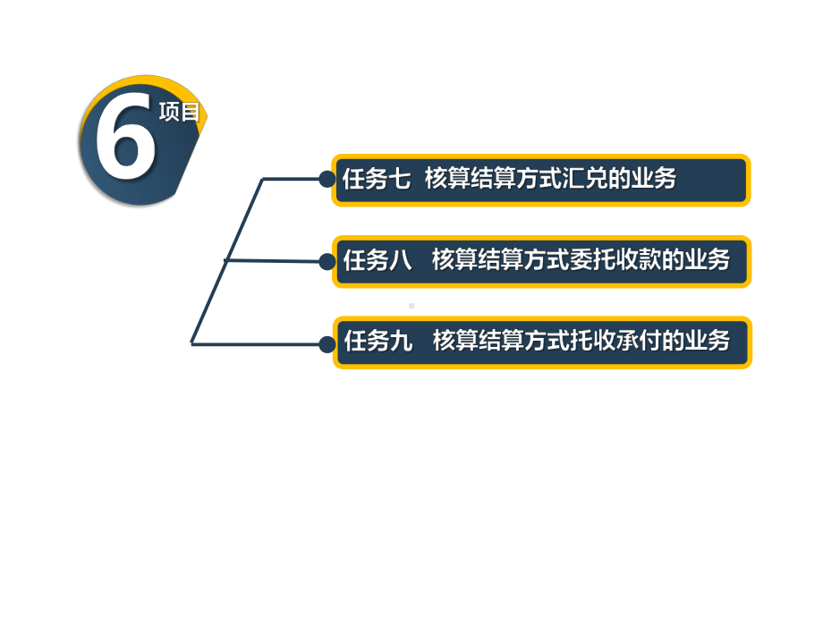 银行会计项目六-计提并核算贷款损失准备课件.ppt_第3页