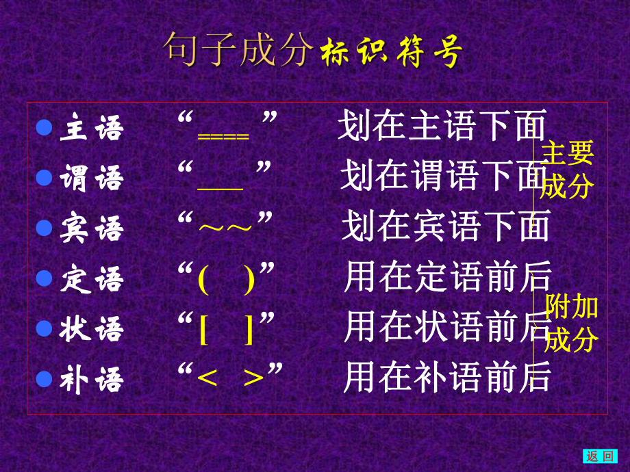 语文课件划分句子成分讲解.ppt_第2页