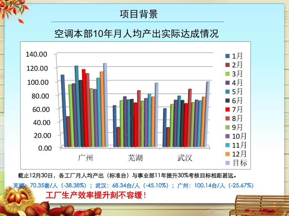 精益生产改善项目案例课件.pptx_第2页