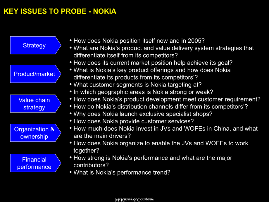 精编178-麦肯锡—三星竞争对手分析(NOKIA)课件.ppt_第3页