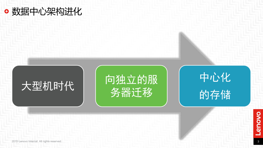 超融合-隐形的数据中心探秘课件.pptx_第3页