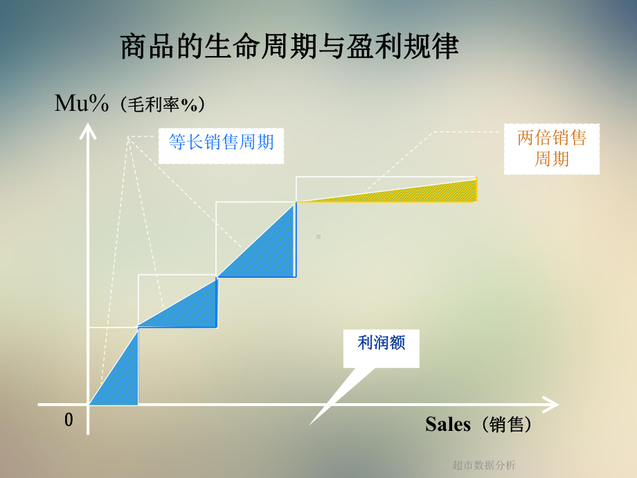 超市数据分析课件.ppt_第3页