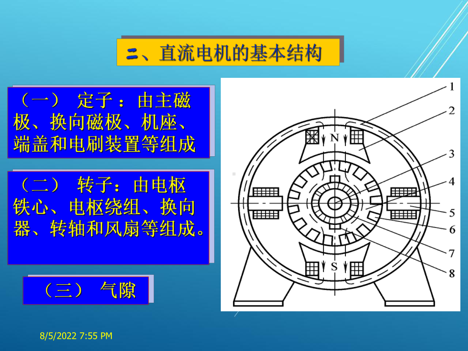 电机与电气控制技术第三章-直流电动机ok课件.ppt_第3页