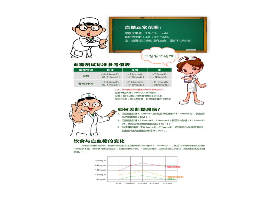 血糖仪操作工艺方法(建工)课件.ppt_第3页