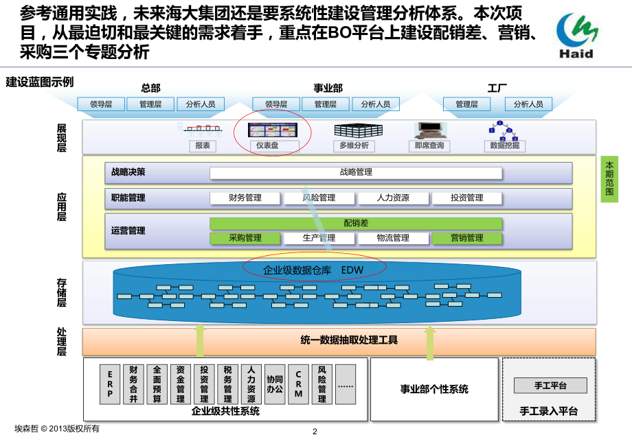 管理分析速赢方案.pptx_第3页