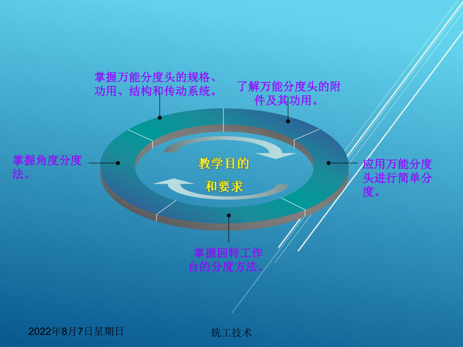 铣工技术第7章课件.ppt_第3页