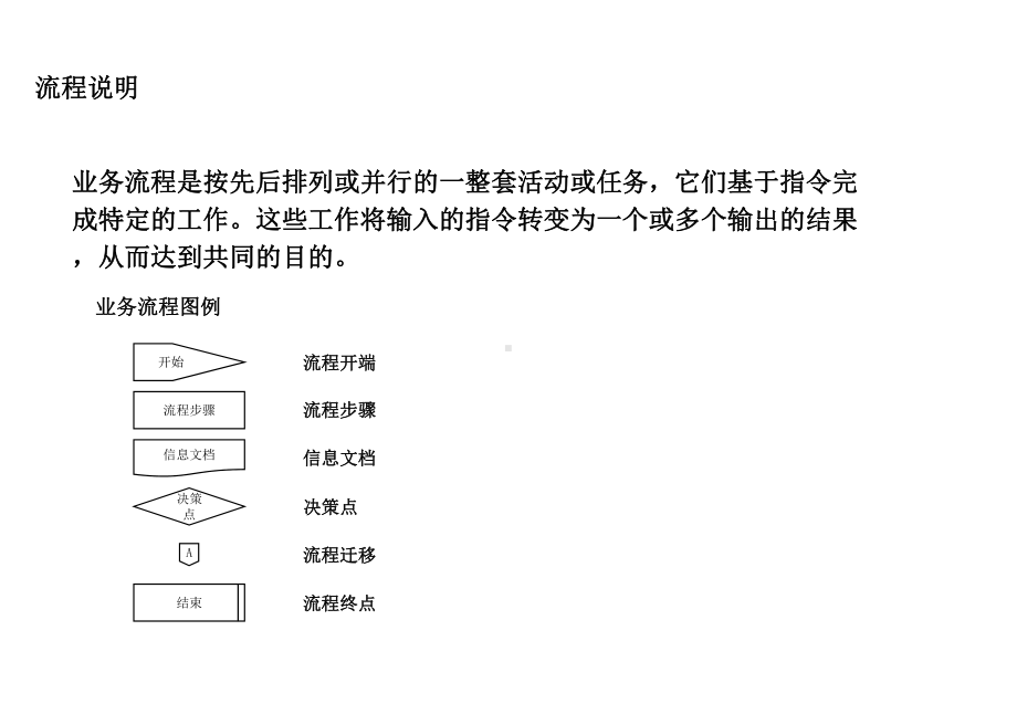 精选人力资源管理各模块的流程图课件.ppt_第2页