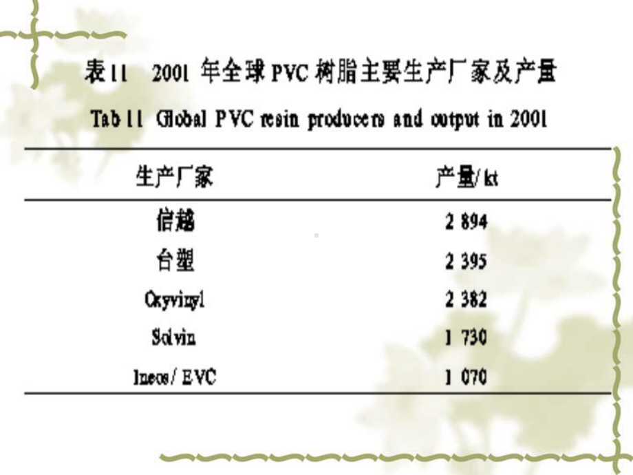 高分子材料的稳定与降解-第三章-聚合物降解各论课件.ppt_第3页