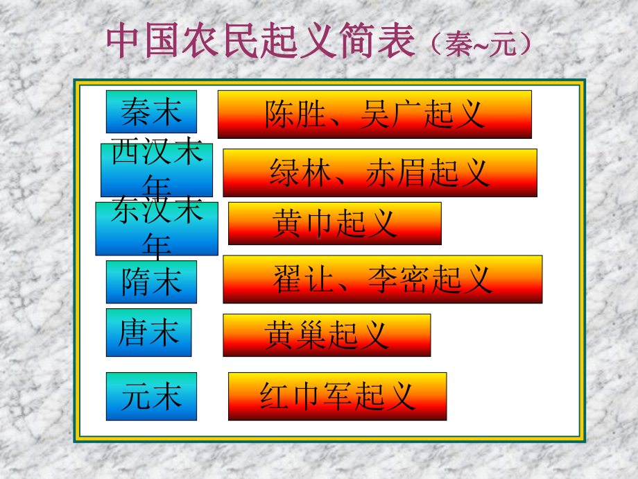 第20课-明末农民战争和清军入关全面版课件.ppt_第1页