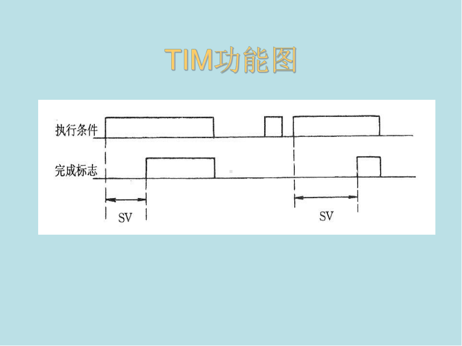 现代工厂电气控制PLC5-课件2.ppt_第3页