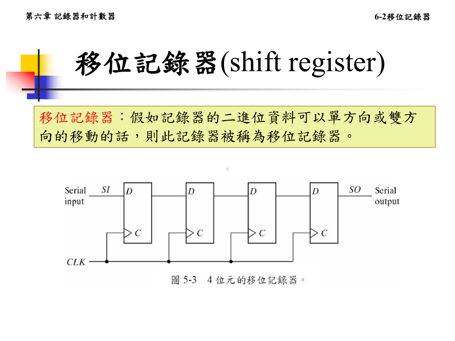 记录器和计数器(Registers(2).ppt课件.ppt_第2页