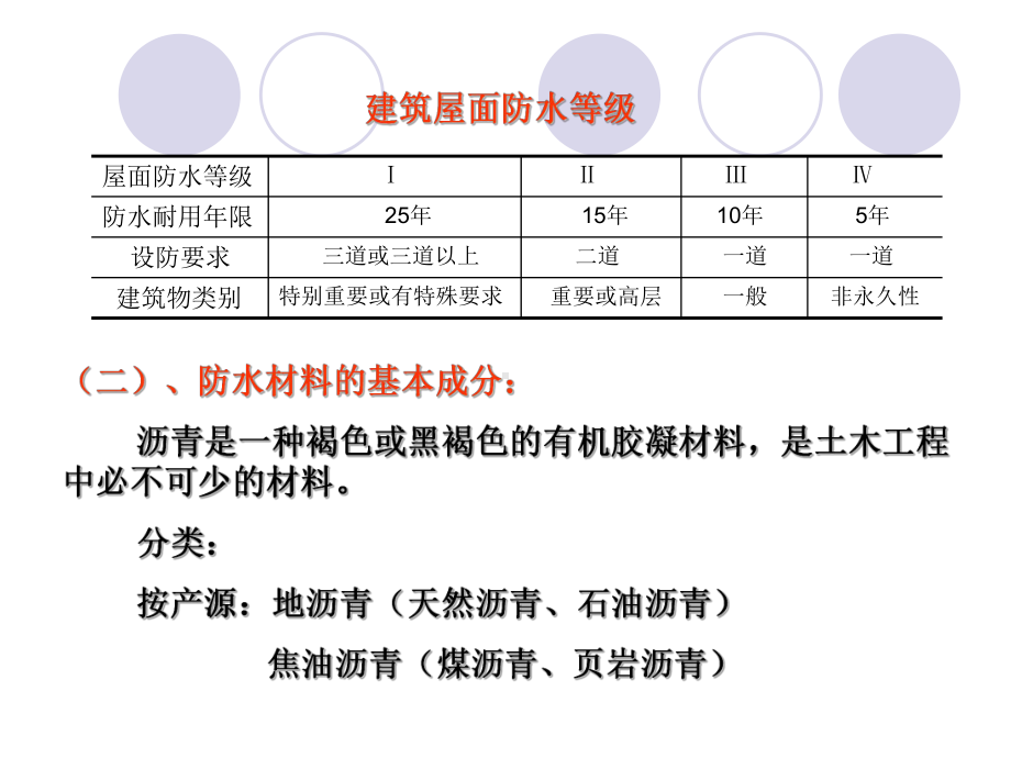 防水材料-课件.ppt_第3页