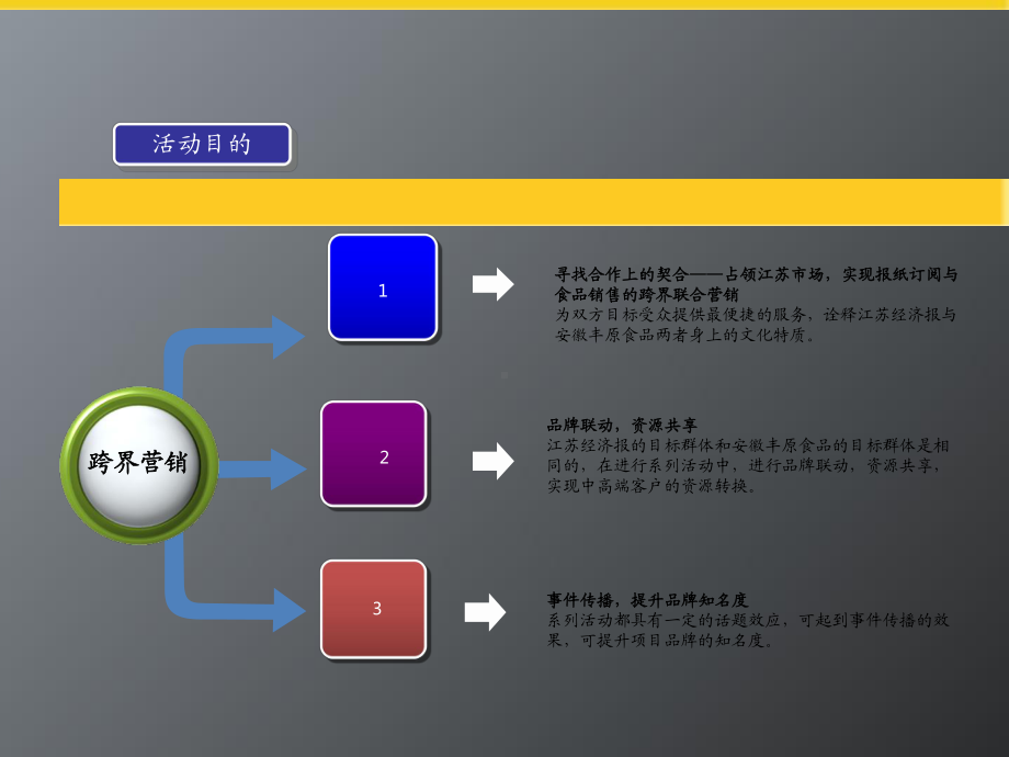 跨界营销策划课件.pptx_第3页