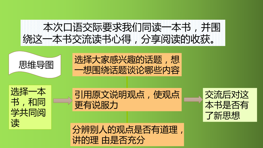 部编版教材《口语交际：同读一本书》ppt完美版课件1.pptx_第2页