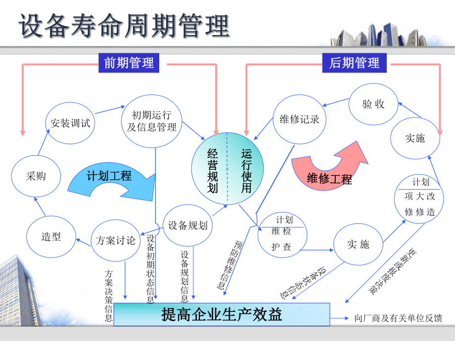 设备管理培训教材PPT模版课件.ppt_第3页