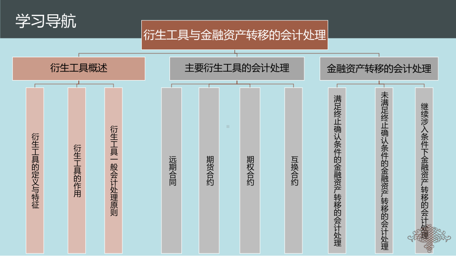 高级财务会计第11章课件.pptx_第3页