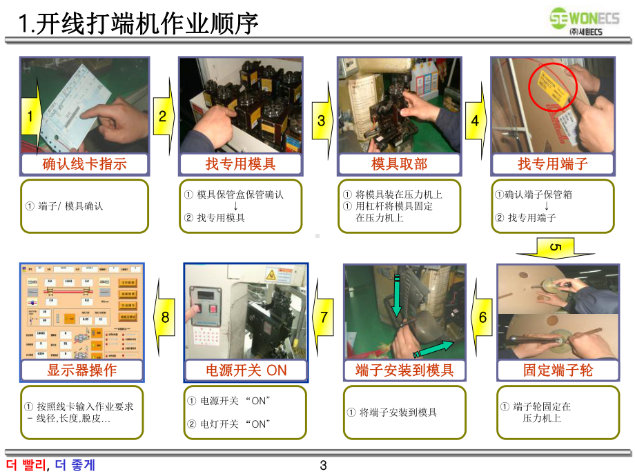 自动线束开线打端工程-课件.ppt_第3页