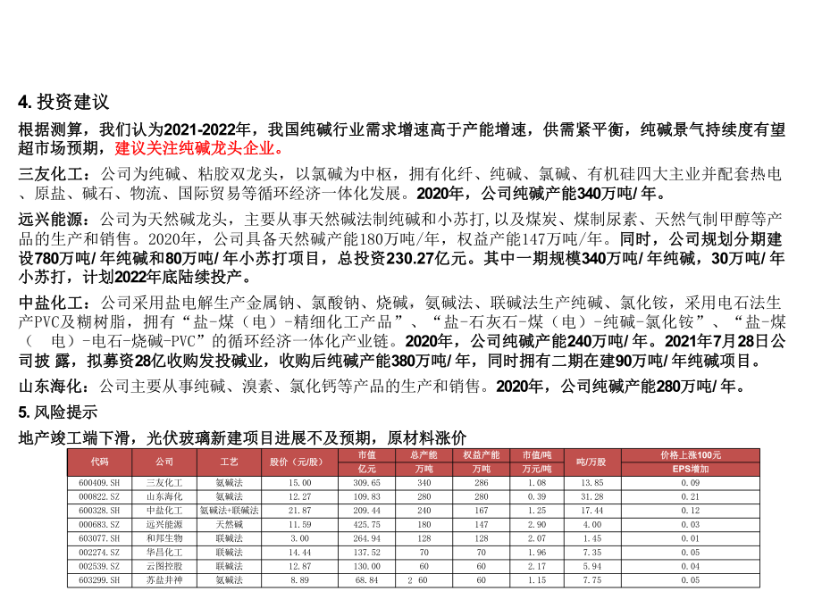 纯碱行业市场需求及重点企业梳理课件.pptx_第2页