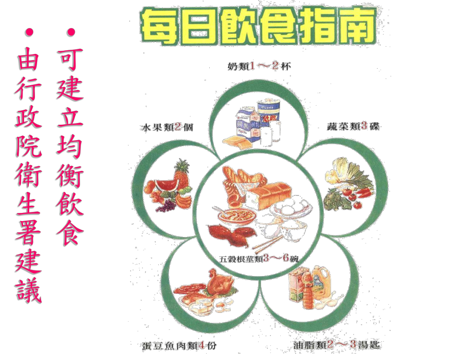 食物五大类及金字塔课件.ppt_第2页