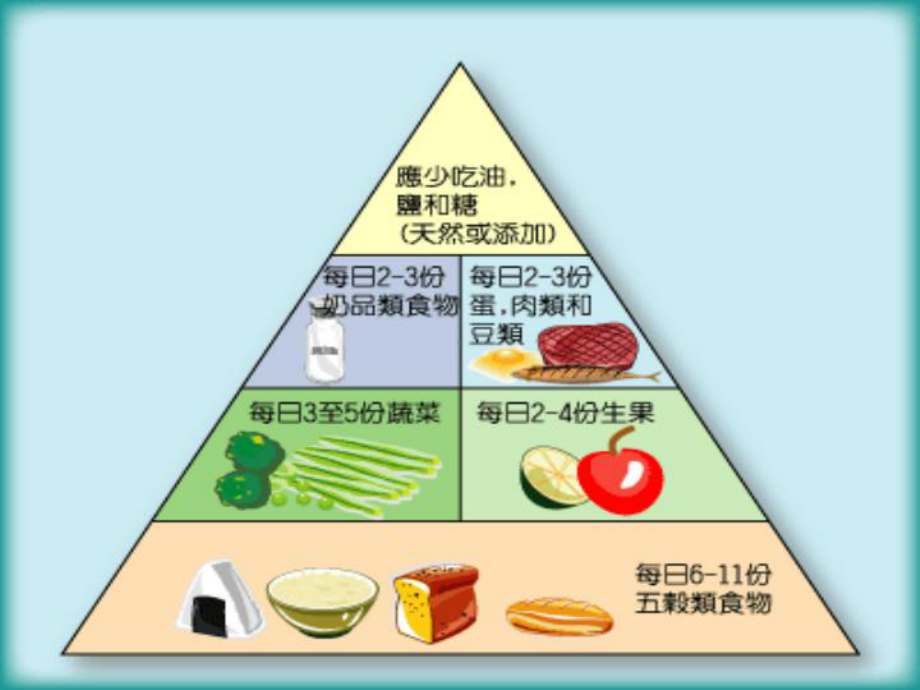 食物五大类及金字塔课件.ppt_第3页