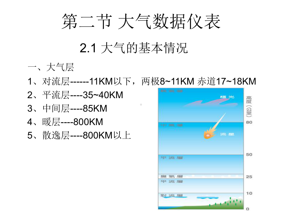 飞机电子设备(第二节大气数据仪表高度表)课件.ppt_第2页