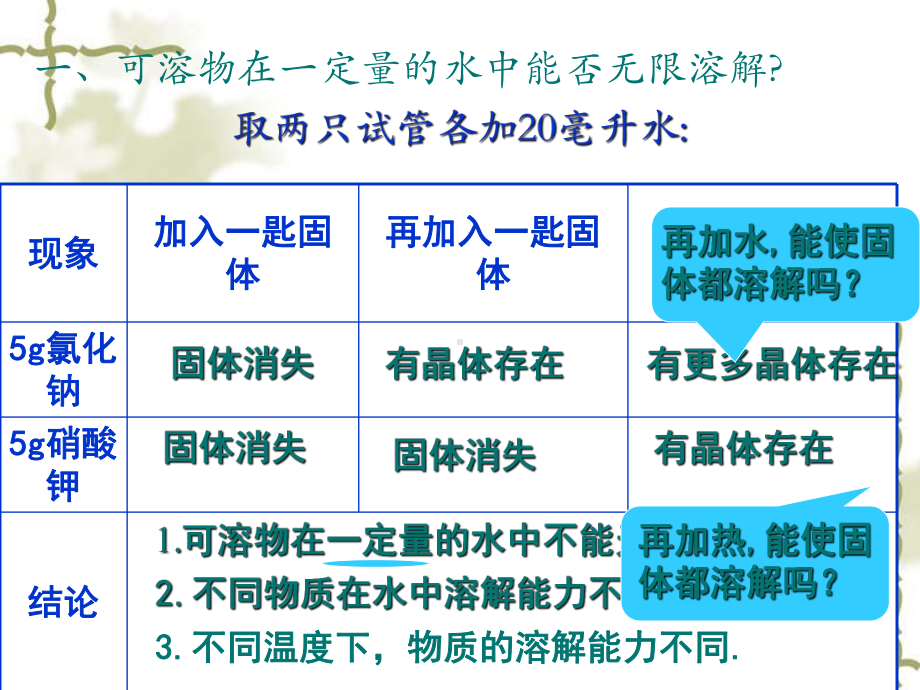 课题二溶解度课件.ppt_第3页